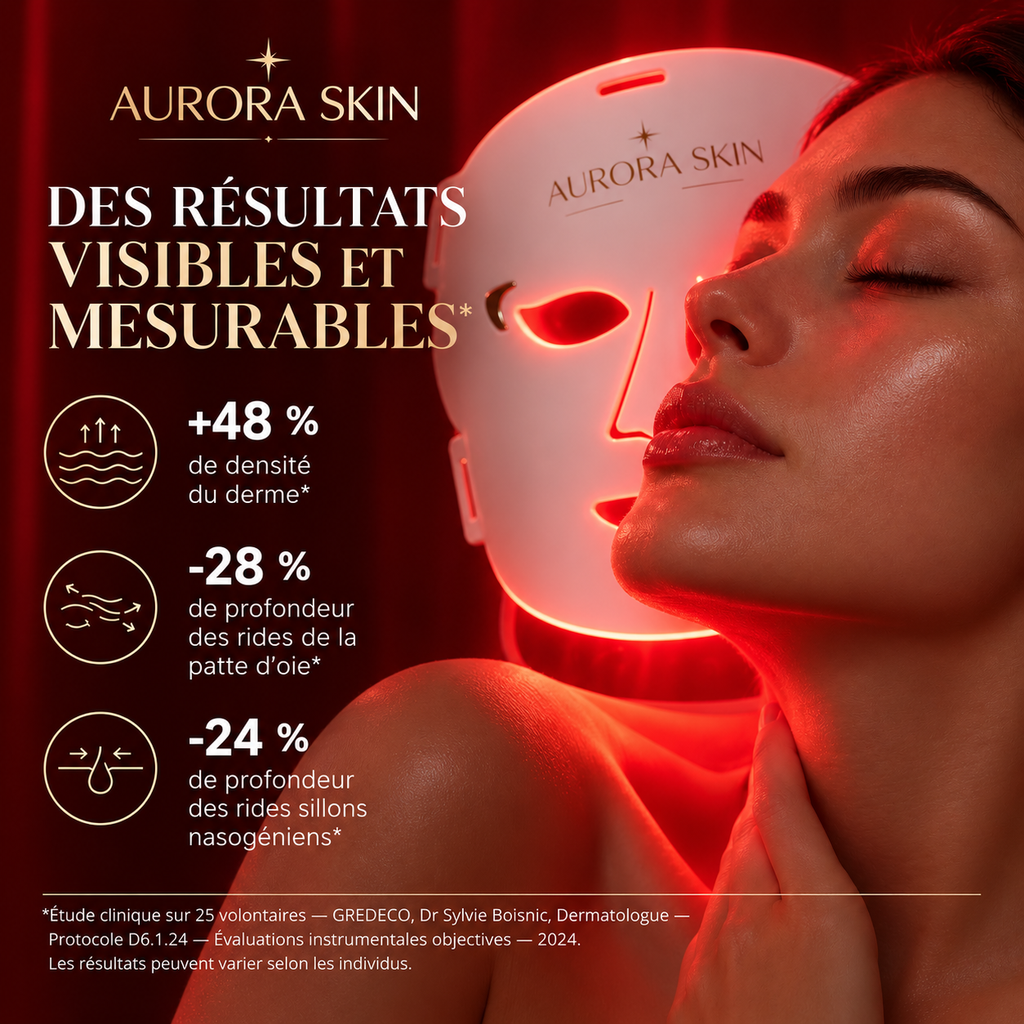 Masque LED Aurora Skin - resultats cliniques