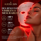 Masque LED Aurora Skin - resultats cliniques